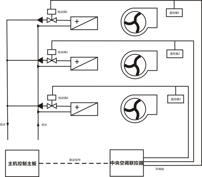 水机中央空调由压缩机,室内风机盘管,电动阀等设备组成;        1